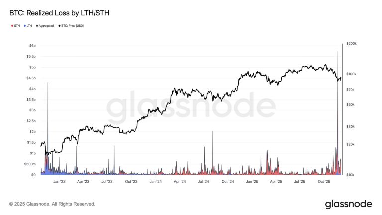 Bitcoin is tracking a hidden $400 billion Fed liquidity signal that matters more than rate cuts