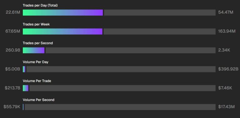 SEC Chair Atkins just confirmed shock $68T timeline for tokenized markets that leaves legacy infrastructure dangerously exposed